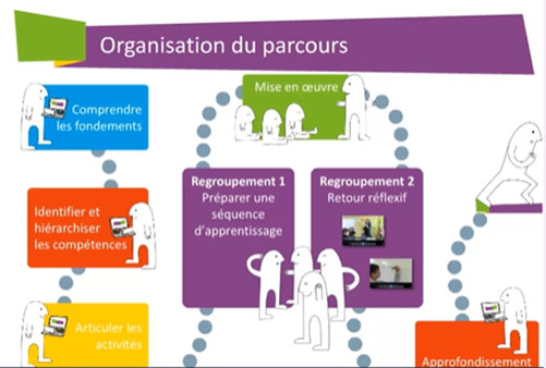 Enseigner la grammaire aux cycles 2 et 3